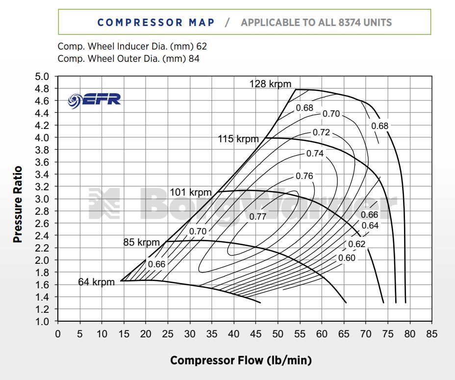 BorgWarner Turbo EFR B2 8374 1.05 a/r VTF