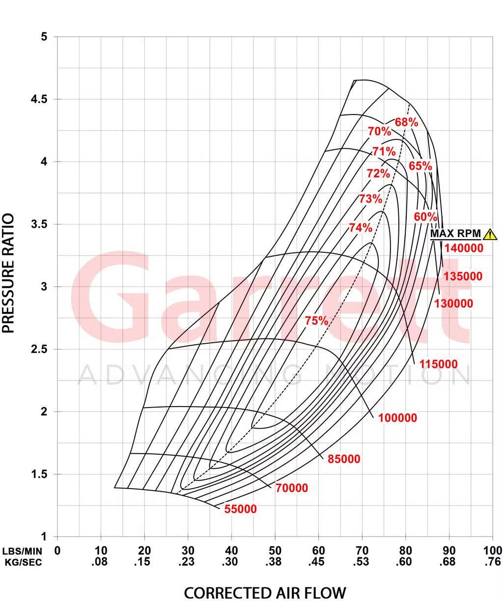 Garrett G35-990 G-Series II Turbocharger 1.01 A/R V-Band / V-Band IWG