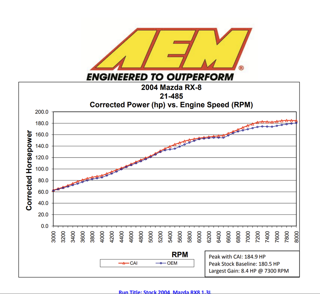 AEM 04-06 Mazda RX-8 Silver Cold Air Intake