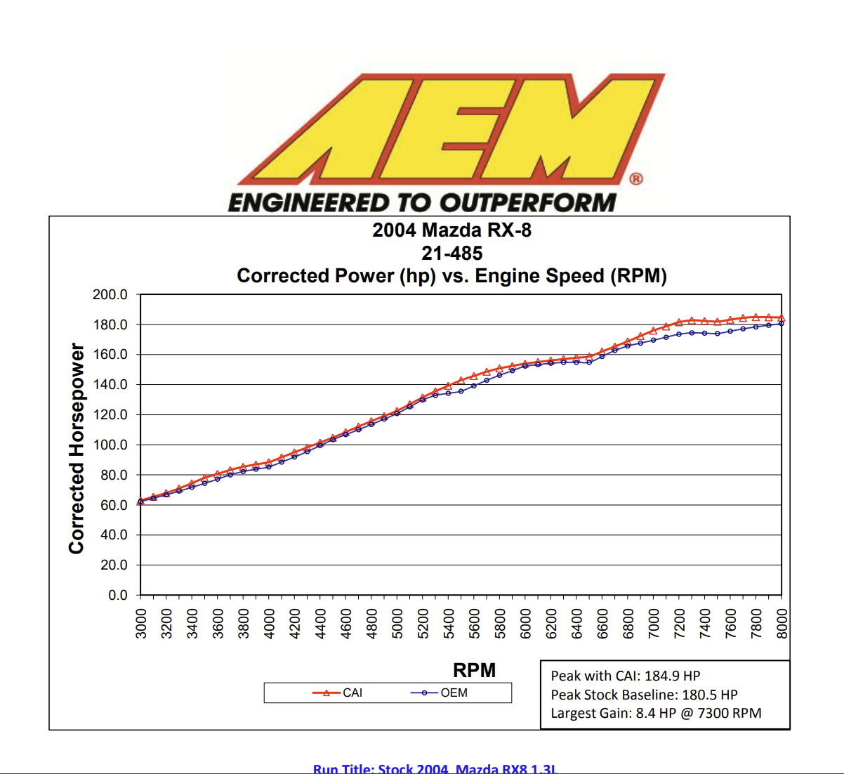 AEM 04-06 Mazda RX-8 Red Cold Air Intake